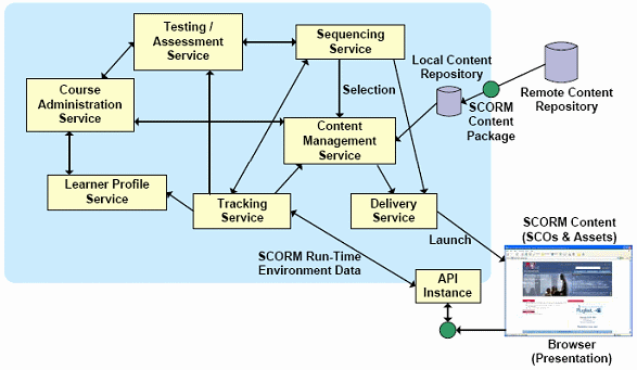 Схема LMS